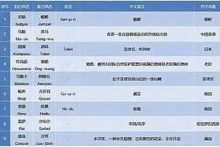 米兰CEO弗拉尼：不在乎欧联对手是谁 还没谈过召回加比亚